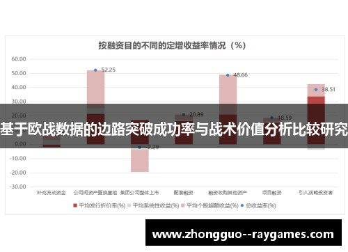 基于欧战数据的边路突破成功率与战术价值分析比较研究